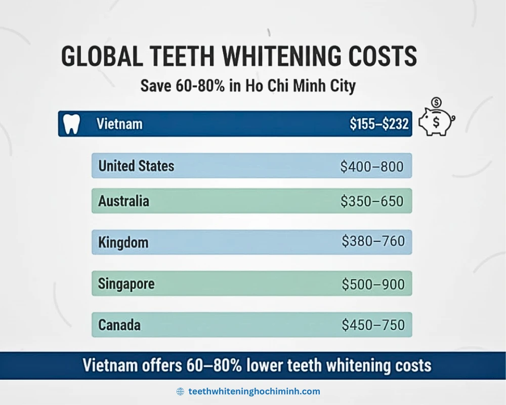 teeth whitening cost