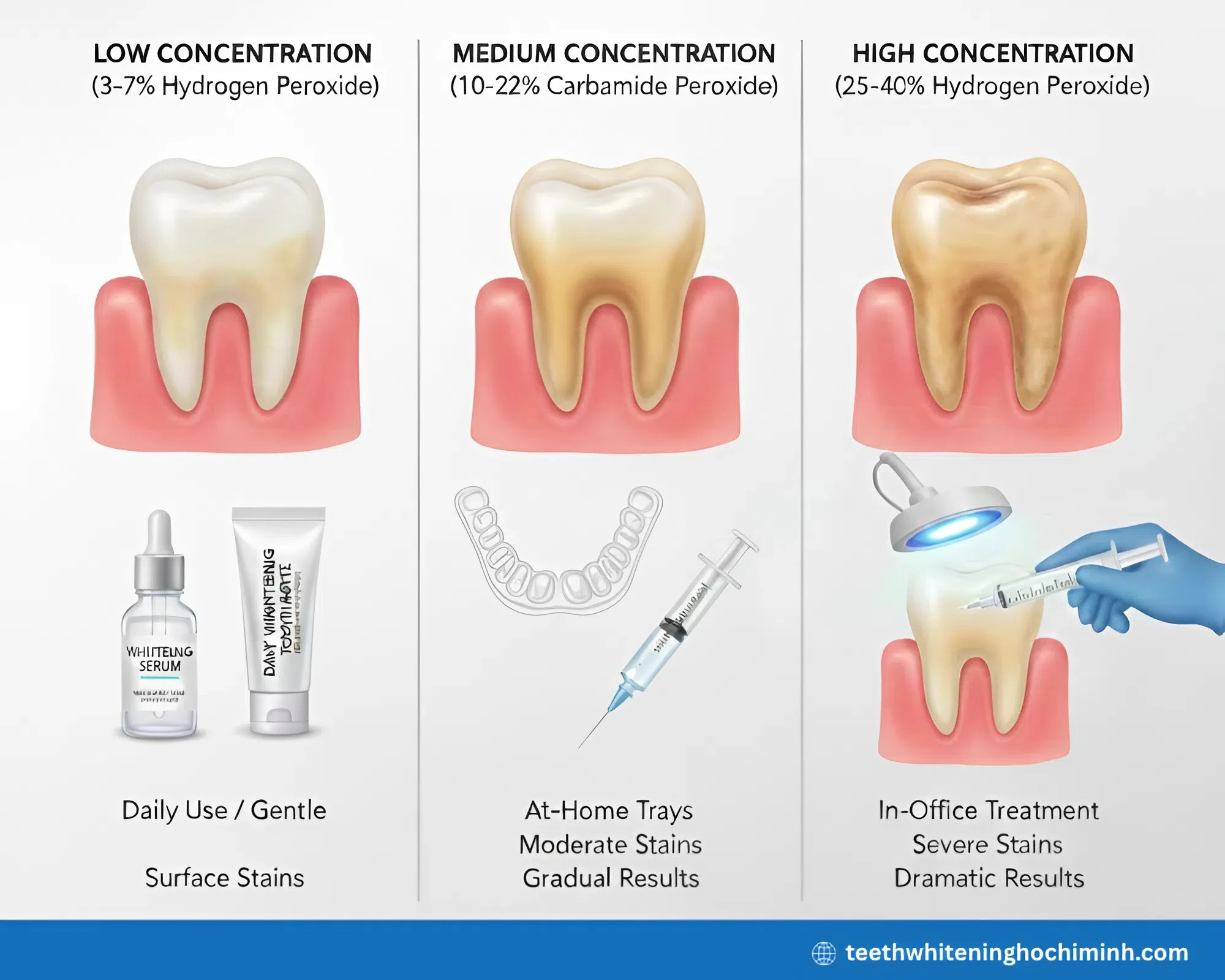 teeth whitening solution