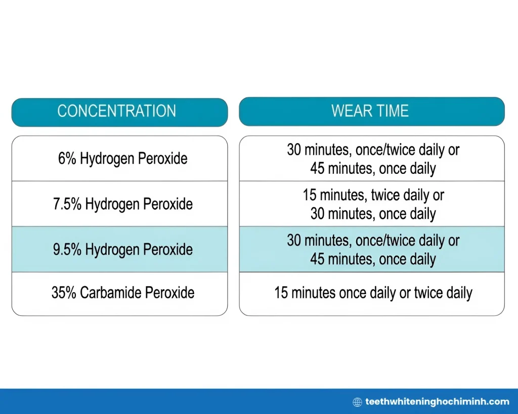 poladay teeth whitening reviews