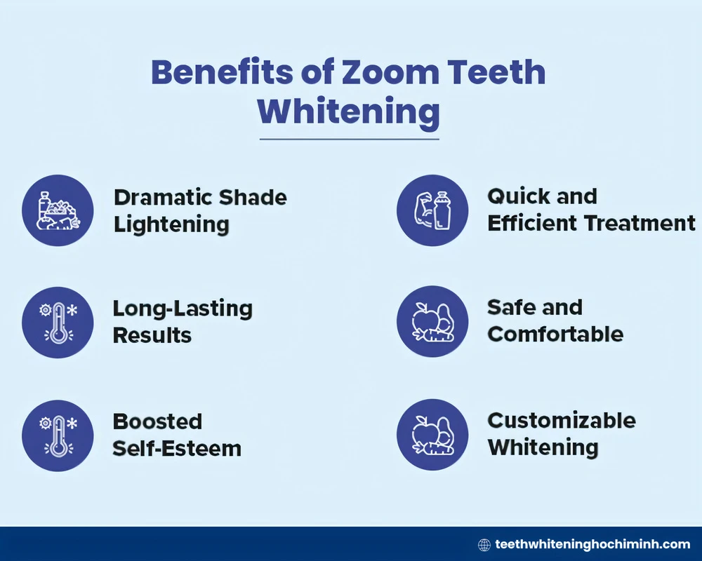 zoom teeth whitening in Ho Chi Minh City