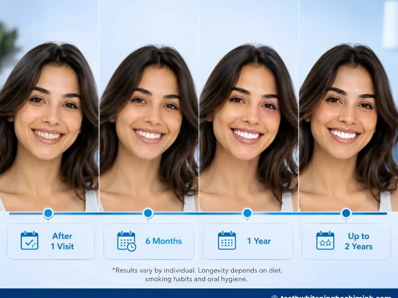 instant teeth whitening